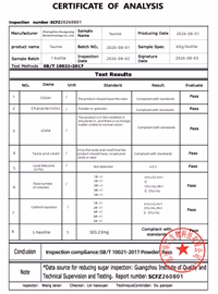 Certificate of Analysis